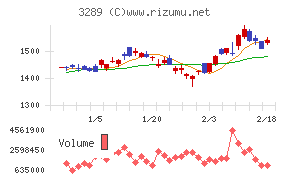 東急不動産ホールディングス
