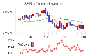ヒューリックリート投資法人
