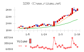 ムゲンエステート