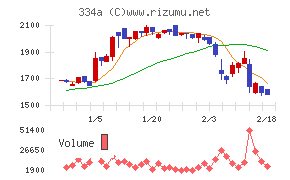 ビジュアル・プロセッシング・ジャパン