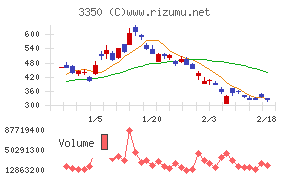 メタプラネット