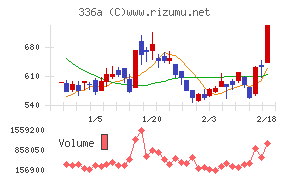 ダイナミックマッププラットフォーム