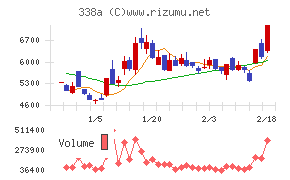 ＺｅｎｍｕＴｅｃｈ