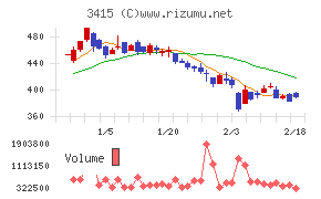 ＴＯＫＹＯ　ＢＡＳＥ