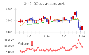 ＲＳ　Ｔｅｃｈｎｏｌｏｇｉｅｓ