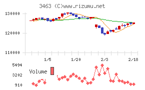 いちごホテルリート投資法人