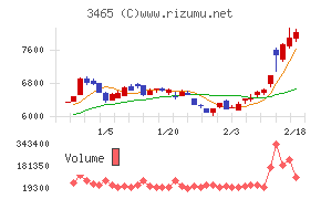 ケイアイスター不動産