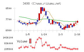 霞ヶ関キャピタル