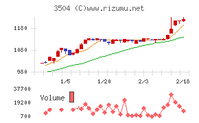 丸八ホールディングス