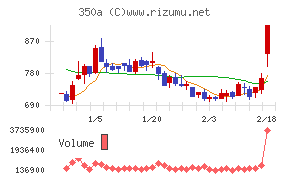 デジタルグリッド