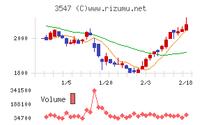 串カツ田中ホールディングス