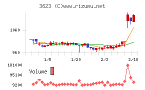 ビリングシステム