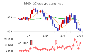 ファインデックス