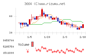 モブキャストホールディングス
