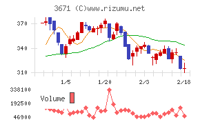 ソフトマックス