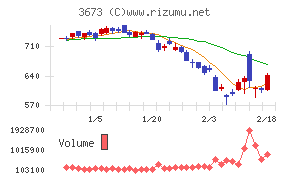 ブロードリーフ