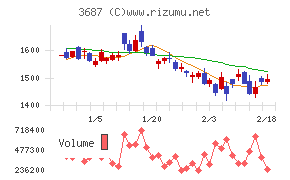 フィックスターズ