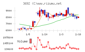 ＦＦＲＩセキュリティ