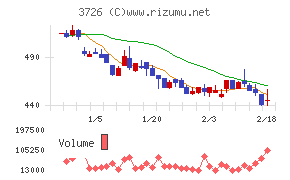 フォーシーズHD