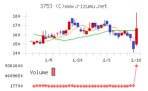 フライトソリューションズ