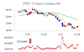 テクマトリックス
