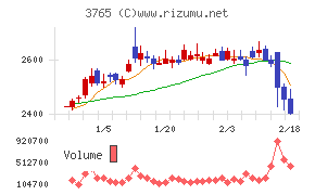ガンホー・オンライン・エンターテイメント