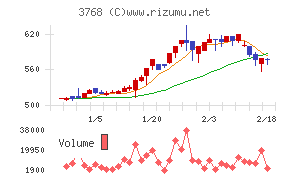 リスクモンスター
