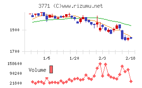 システムリサーチ
