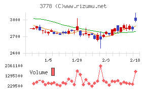 さくらインターネット