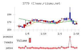 ジェイ・エスコム　ホールディングス