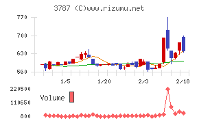 テクノマセマティカル