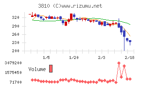 サイバーステップホールディングス