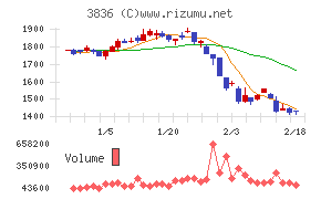 アバントグループ