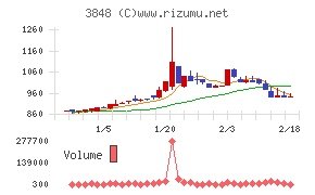 データ・アプリケーション