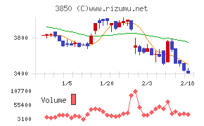 NTTデータイントラマート