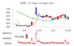 Ａｂａｌａｎｃｅ