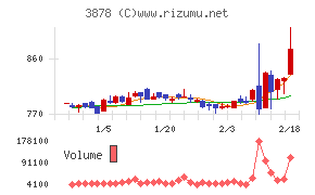 巴川コーポレーション