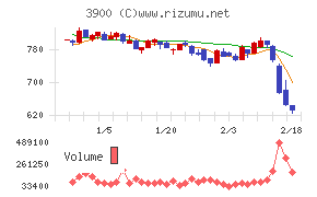 クラウドワークス