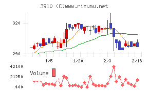 エムケイシステム
