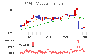 ランドコンピュータ