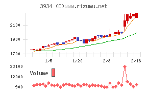ベネフィットジャパン