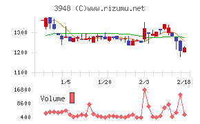光ビジネスフォーム