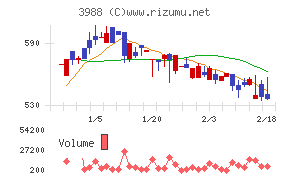 ＳＹＳホールディングス