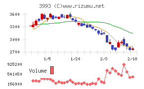 ＰＫＳＨＡ　Ｔｅｃｈｎｏｌｏｇｙ
