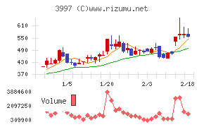 トレードワークス