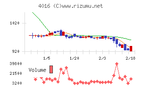 ＭＩＴホールディングス