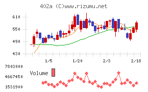 アクセルスペースホールディングス