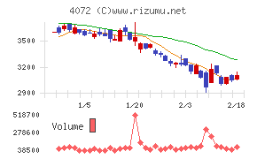 電算システムホールディングス