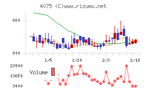 ブレインズテクノロジー