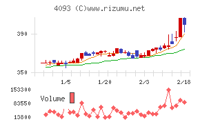 東邦アセチレン